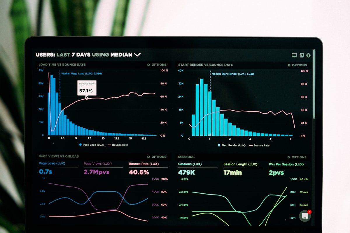 SaaS development cost in USA